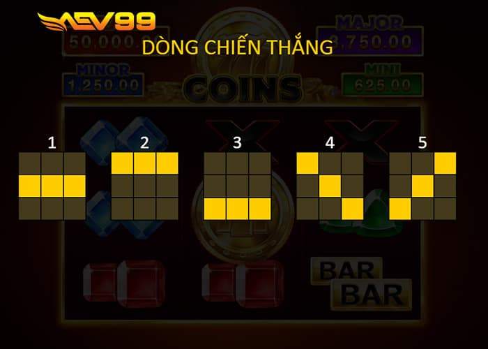 5 dòng trúng thưởng trong 777 Đồng Xu AEV99 5 dòng trúng thưởng trong 777 Đồng Xu AEV99