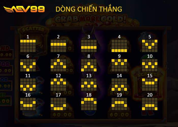 Các dòng trúng thưởng trong Lấy Thêm Vàng AEV99 Các dòng trúng thưởng trong Lấy Thêm Vàng AEV99