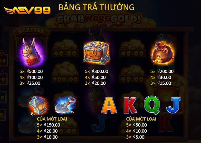 Tỷ lệ thưởng của các combo trong Lấy Thêm Vàng AEV99 Tỷ lệ thưởng của các combo trong Lấy Thêm Vàng AEV99