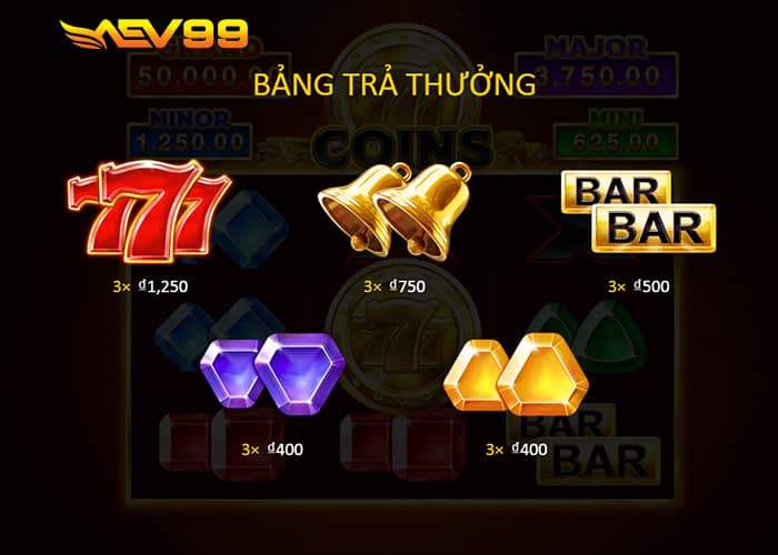 Tỷ lệ trả thưởng của các combo trong 777 Đồng Xu AEV99 Tỷ lệ trả thưởng của các combo trong 777 Đồng Xu AEV99