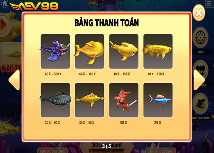 Các mục tiêu trong Cá Mập Săn Mồi tại AEV99 Các mục tiêu trong Cá Mập Săn Mồi tại AEV99